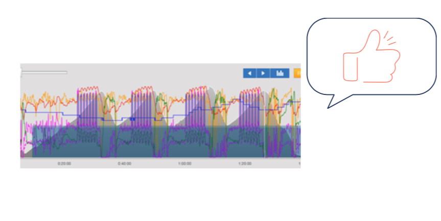 Trainingpeaks Vorteile