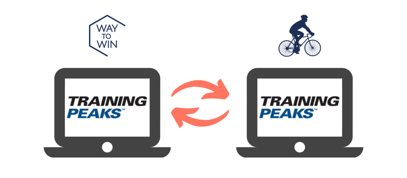 Trainingpeaks Vorteile