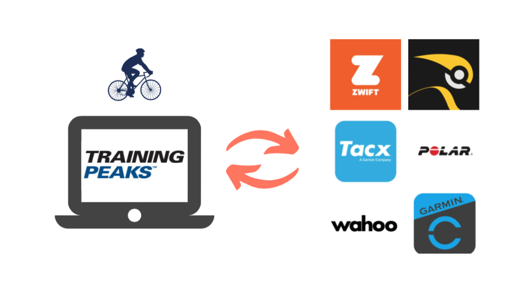Trainingpeaks Vorteile